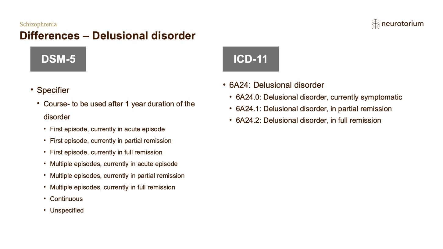 Schizophrenia – Definitions and Diagnosis – slide 47
